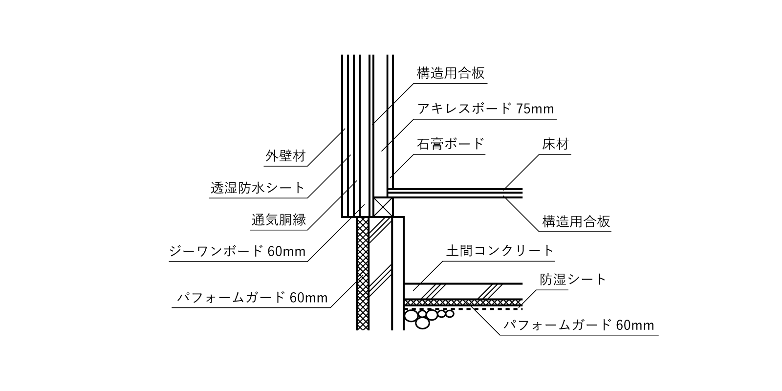 かべの断熱
