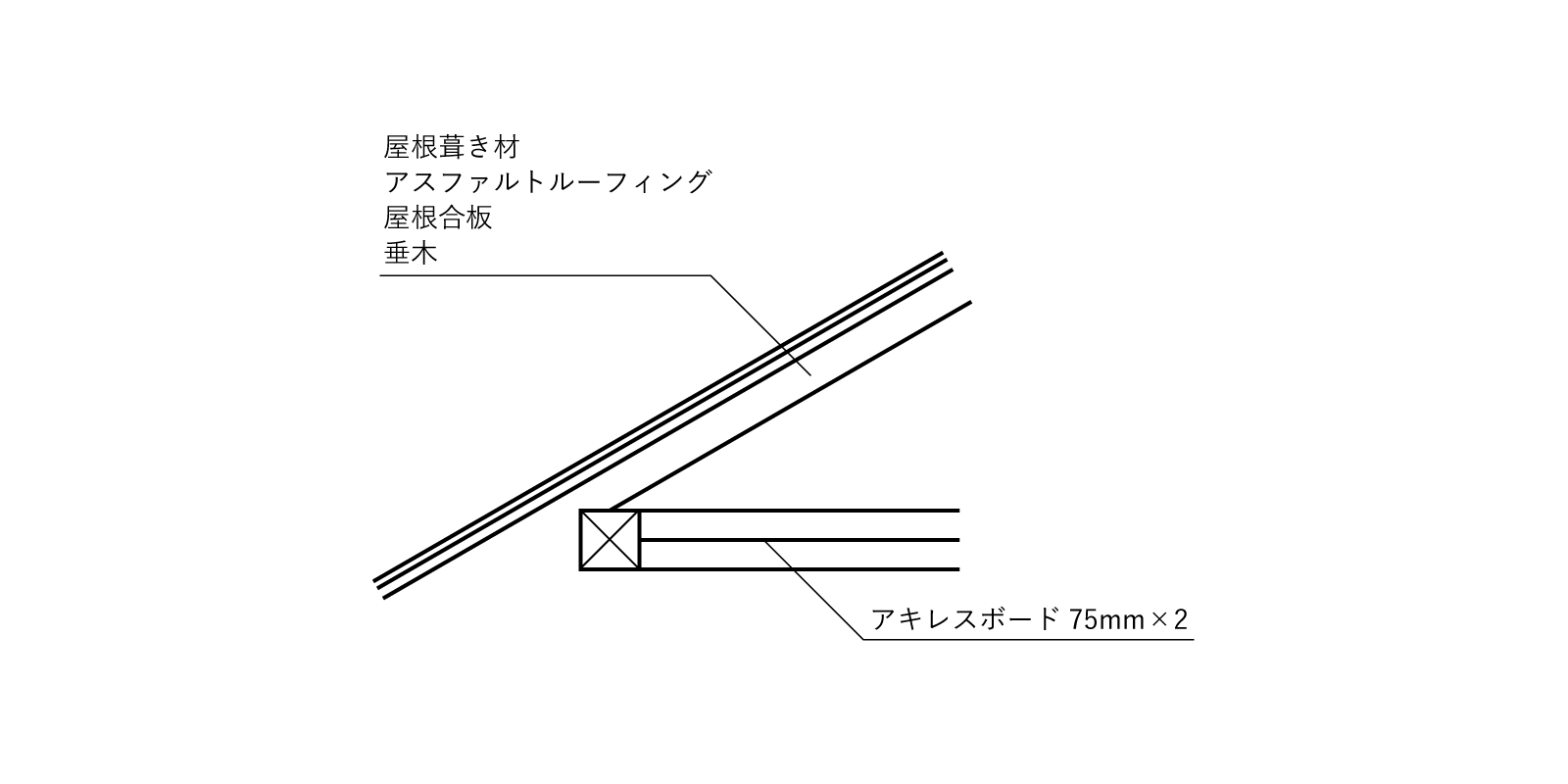 てんじょう・やねの断熱